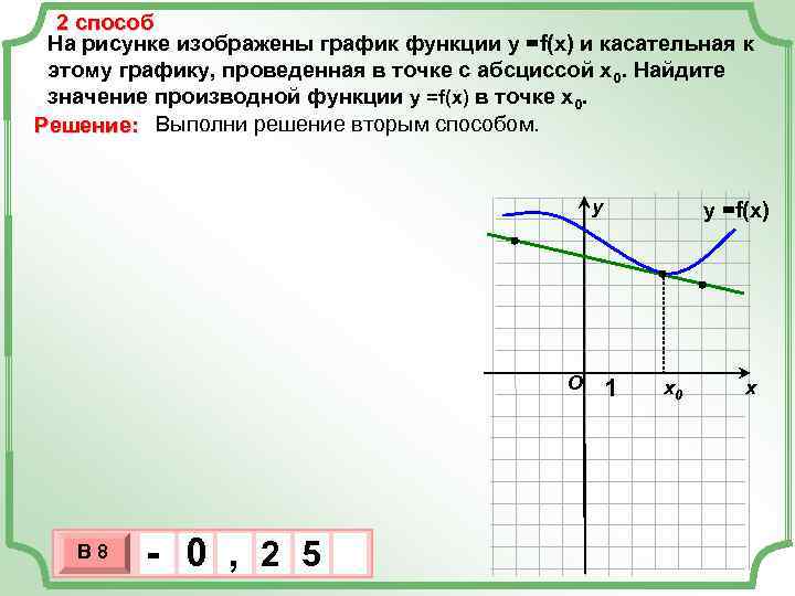 2 способ На рисунке изображены график функции у =f(x) и касательная к этому графику,