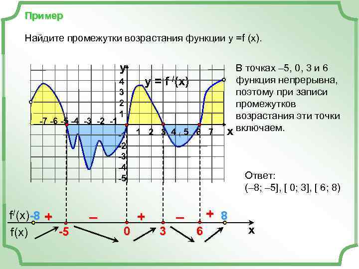 Пример Найдите промежутки возрастания функции у =f (x). y -7 -6 -5 -4 -3