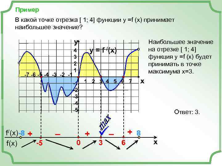 Пример В какой точке отрезка [ 1; 4] функции у =f (x) принимает наибольшее