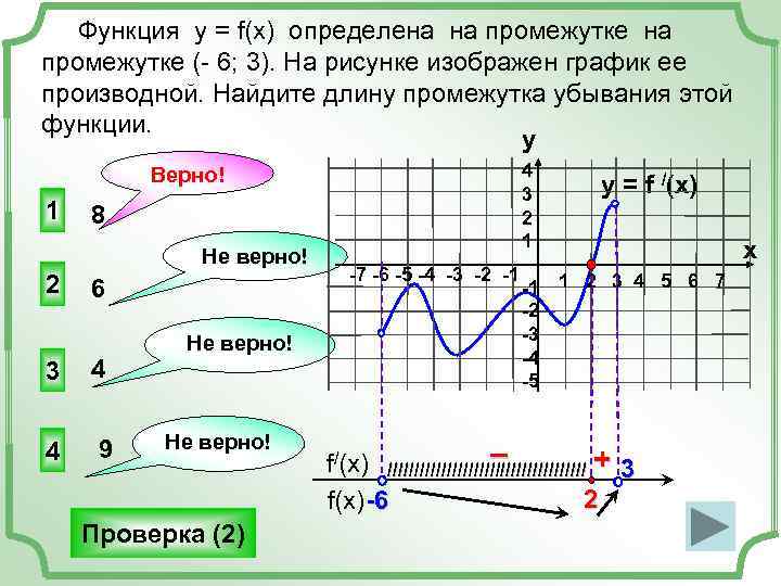  Функция у = f(x) определена на промежутке (- 6; 3). На рисунке изображен