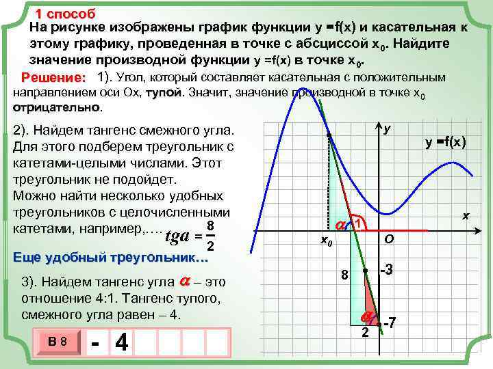 1 способ На рисунке изображены график функции у =f(x) и касательная к этому графику,