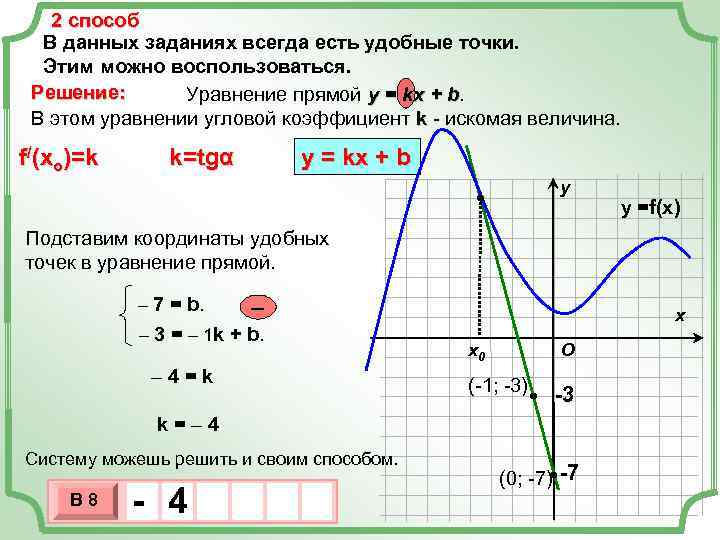 2 способ В данных заданиях всегда есть удобные точки. Этим можно воспользоваться. Решение: Уравнение