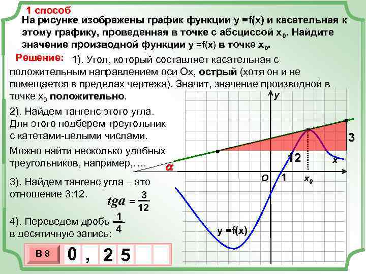 1 способ На рисунке изображены график функции у =f(x) и касательная к этому графику,