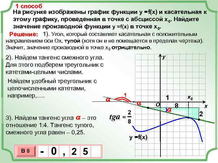1 способ На рисунке изображены график функции у =f(x) и касательная к этому графику,
