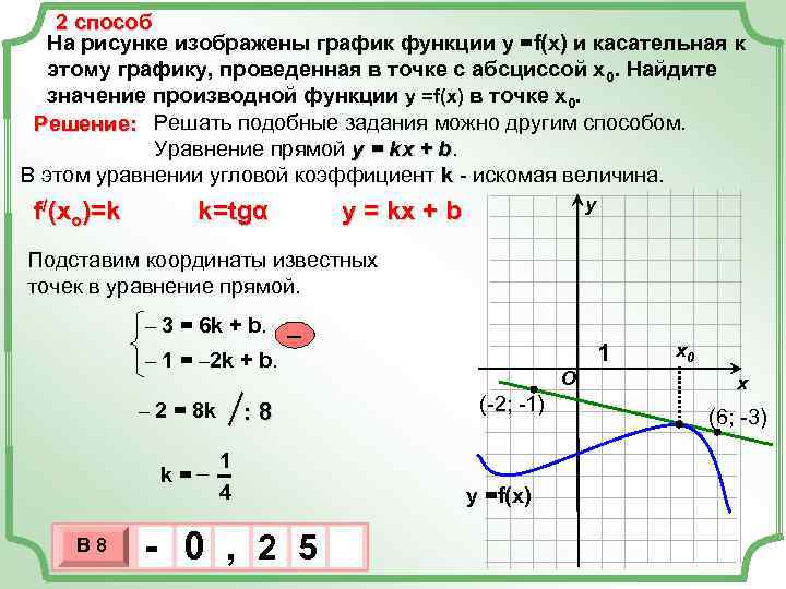 2 способ На рисунке изображены график функции у =f(x) и касательная к этому графику,