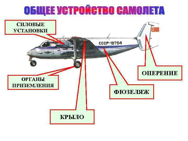 СИЛОВЫЕ УСТАНОВКИ ОПЕРЕНИЕ ОРГАНЫ ПРИЗЕМЛЕНИЯ ФЮЗЕЛЯЖ КРЫЛО 