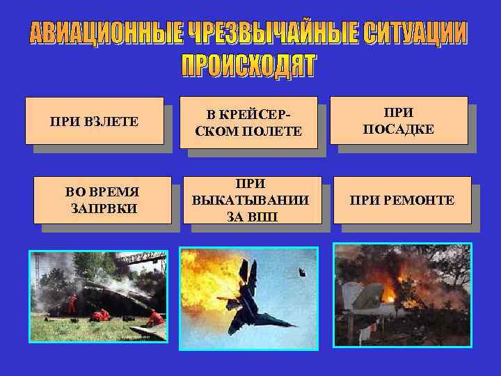 ПРИ ВЗЛЕТЕ ВО ВРЕМЯ ЗАПРВКИ В КРЕЙСЕРСКОМ ПОЛЕТЕ ПРИ ПОСАДКЕ ПРИ ВЫКАТЫВАНИИ ЗА ВПП