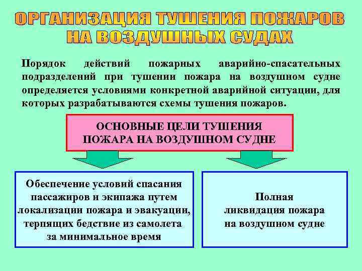 Порядок действий пожарных аварийно-спасательных подразделений при тушении пожара на воздушном судне определяется условиями конкретной