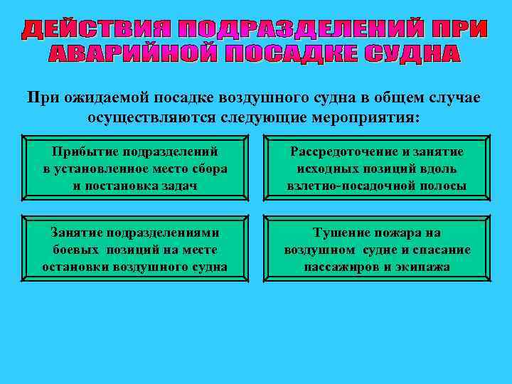 При ожидаемой посадке воздушного судна в общем случае осуществляются следующие мероприятия: Прибытие подразделений в