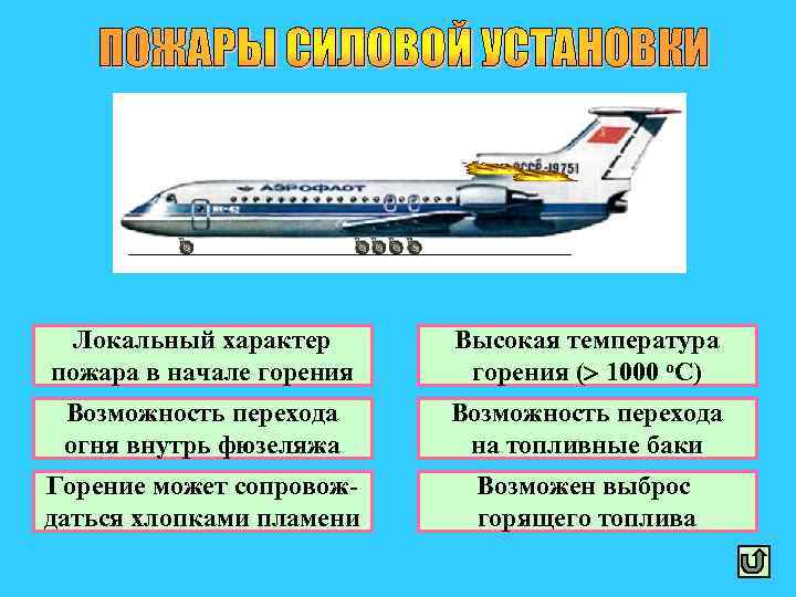 Локальный характер пожара в начале горения Высокая температура горения ( 1000 о. С) Возможность