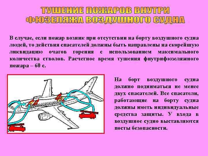 В случае, если пожар возник при отсутствии на борту воздушного судна людей, то действия