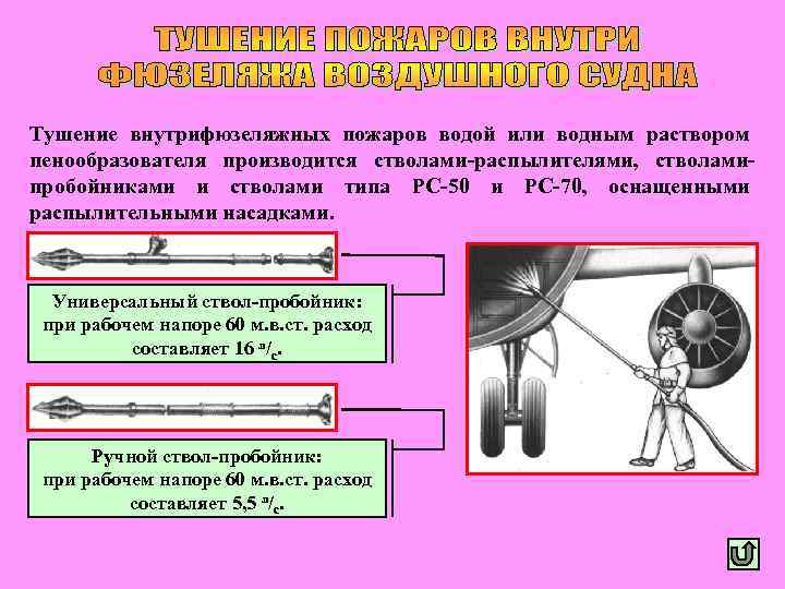 Тушение внутрифюзеляжных пожаров водой или водным раствором пенообразователя производится стволами-распылителями, стволамипробойниками и стволами типа