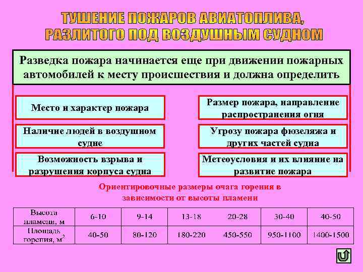 Разведка пожара начинается еще при движении пожарных автомобилей к месту происшествия и должна определить