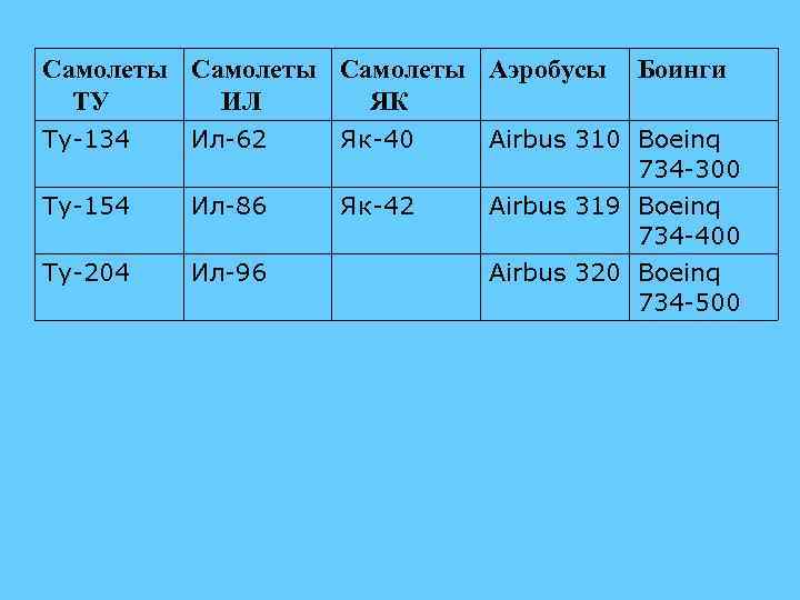 Самолеты Аэробусы ТУ ИЛ ЯК Боинги Ту-134 Ил-62 Як-40 Airbus 310 Boeinq 734 -300