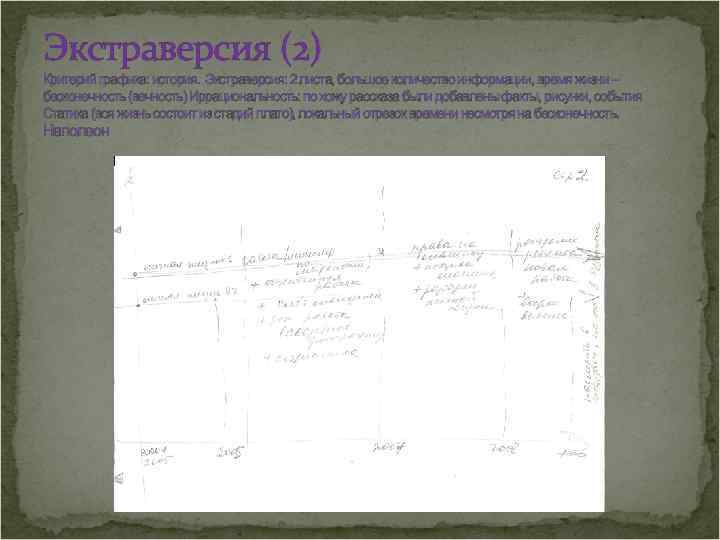 Экстраверсия (2) Критерий графика: история. Экстраверсия: 2 листа, большое количество информации, время жизни –