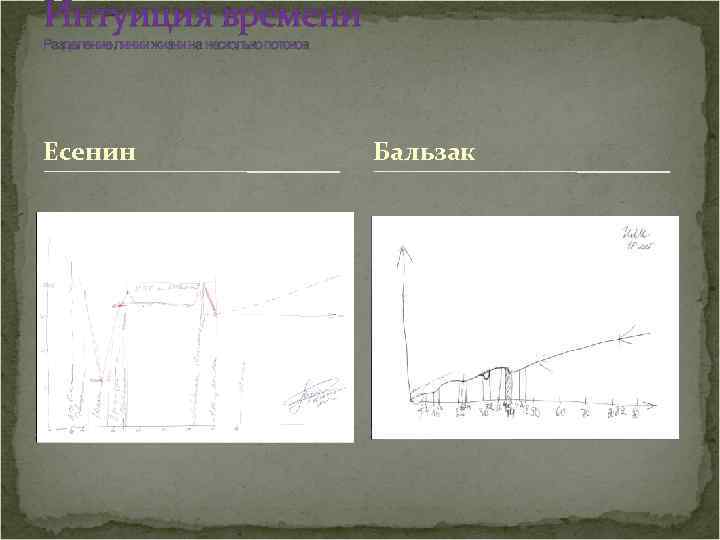 Интуиция времени Разделение линии жизни на несколько потоков Есенин Бальзак 