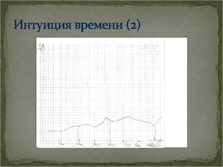 Интуиция времени (2) 