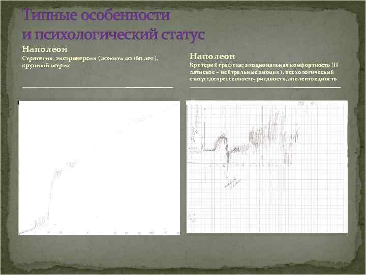 Типные особенности и психологический статус Наполеон Стратегия, экстраверсия (дожить до 180 лет), крупный штрих