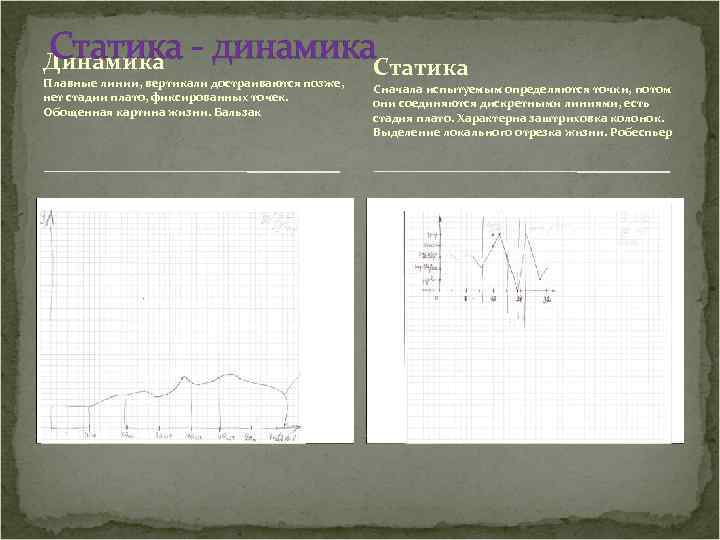 Статика Динамика - динамика. Статика Плавные линии, вертикали достраиваются позже, нет стадии плато, фиксированных