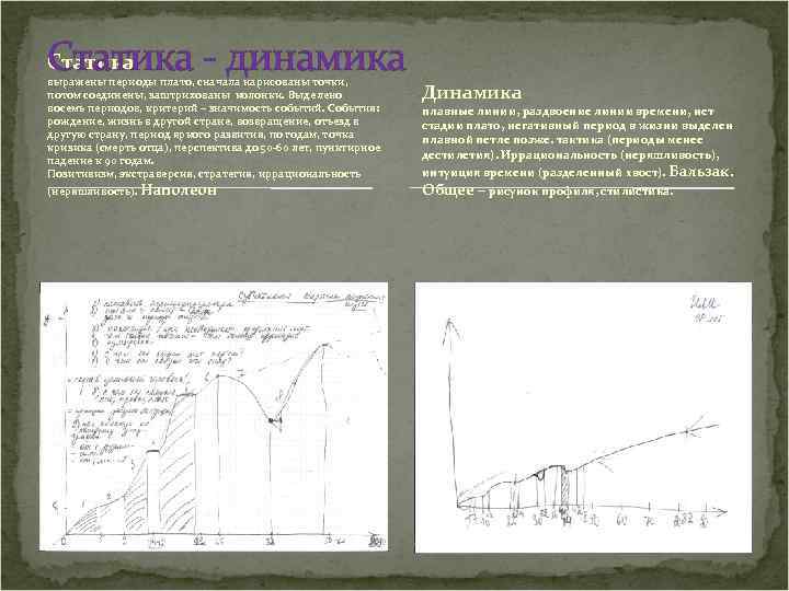 Статика - динамика Статика выражены периоды плато, сначала нарисованы точки, потом соединены, заштрихованы колонки.