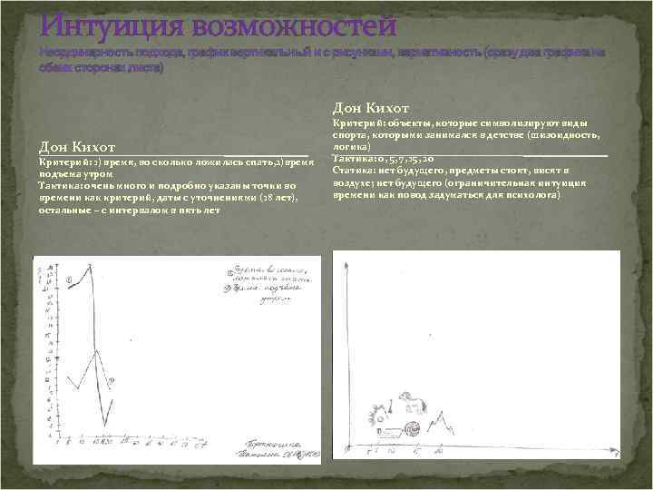 Интуиция возможностей Неординарность подхода, график вертикальный и с рисунками, вариативность (сразу два графика на