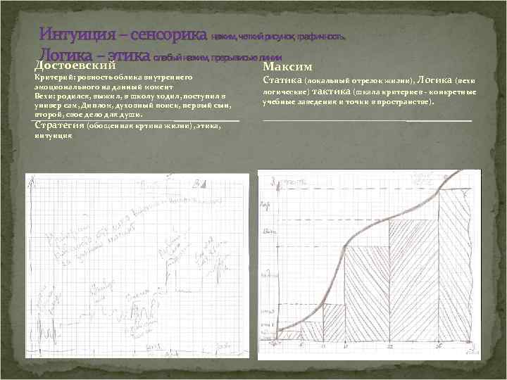 Интуиция – сенсорика нажим, четкий рисунок, графичность. Логика – этика слабый нажим, прерывисые линии