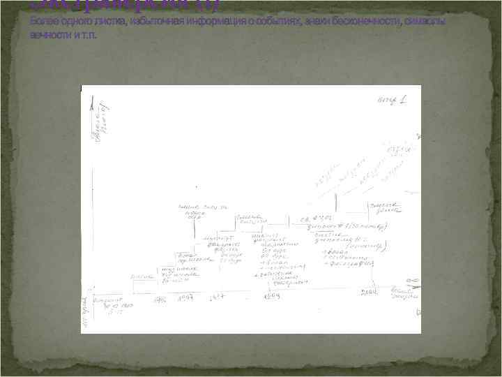 Экстраверсия (1) Более одного листка, избыточная информация о событиях, знаки бесконечности, символы вечности и