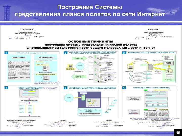 Система представления планов полетов