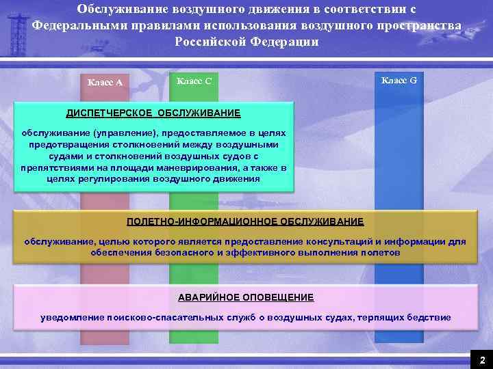 Регулирование воздушного режима