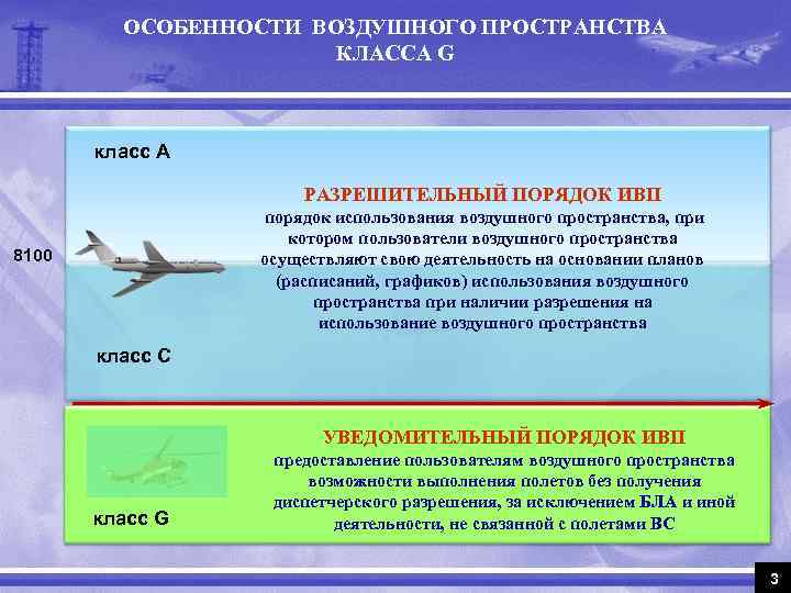 Освоение воздушного пространства человеком 3 класс проект