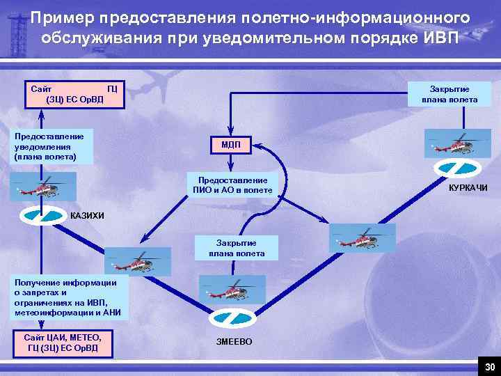 Система представления планов полетов