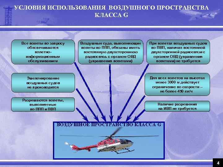 Освоение воздушного пространства человеком 3 класс проект