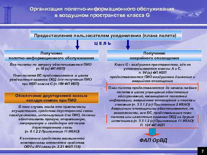 Система представления планов полетов