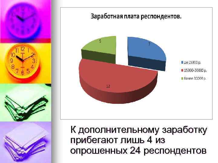 К дополнительному заработку прибегают лишь 4 из опрошенных 24 респондентов 