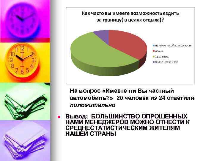 На вопрос «Имеете ли Вы частный автомобиль? » 20 человек из 24 ответили положительно