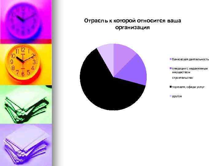 Отрасль к которой относится ваша организация банковская деятельность операции с недвижимым имуществом строительство торговля,
