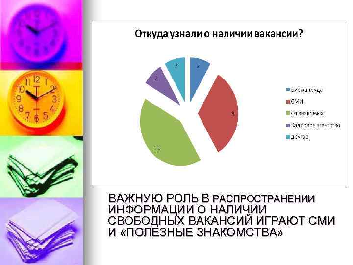 Где можно понять. Откуда узнали о компании. Откуда узнали о вакансии. Откуда узнали о вакансии как ответить. Откуда вы о нас узнали.