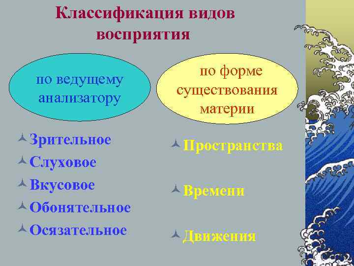   Классификация видов   восприятия     по форме 