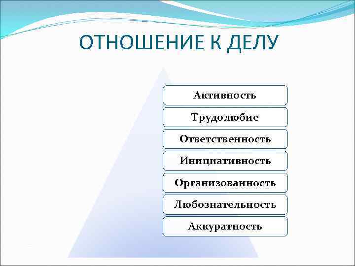 ОТНОШЕНИЕ К ДЕЛУ Активность Трудолюбие Ответственность Инициативность Организованность Любознательность Аккуратность 