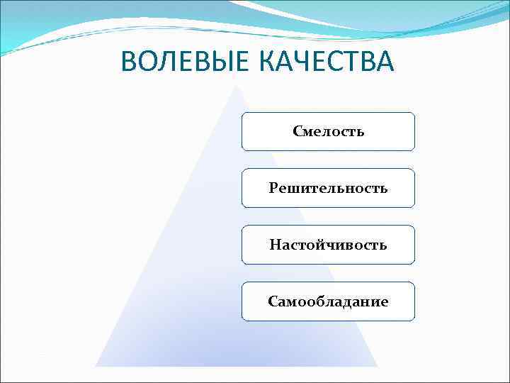 ВОЛЕВЫЕ КАЧЕСТВА Смелость Решительность Настойчивость Самообладание 