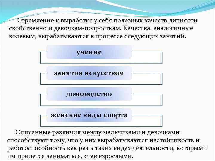 Стремление к выработке у себя полезных качеств личности свойственно и девочкам-подросткам. Качества, аналогичные волевым,