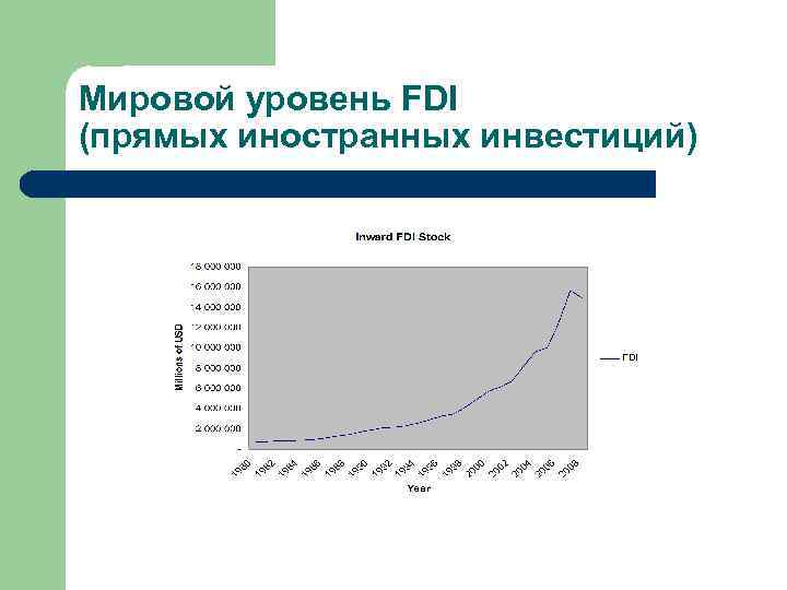 Мировой уровень FDI (прямых иностранных инвестиций) 