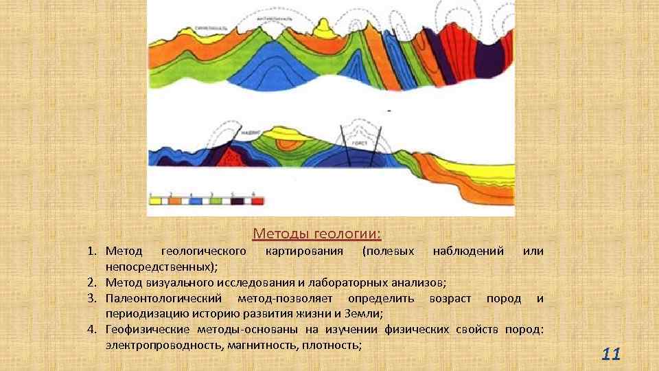 Методы геологии: 1. Метод геологического картирования (полевых наблюдений или непосредственных); 2. Метод визуального исследования