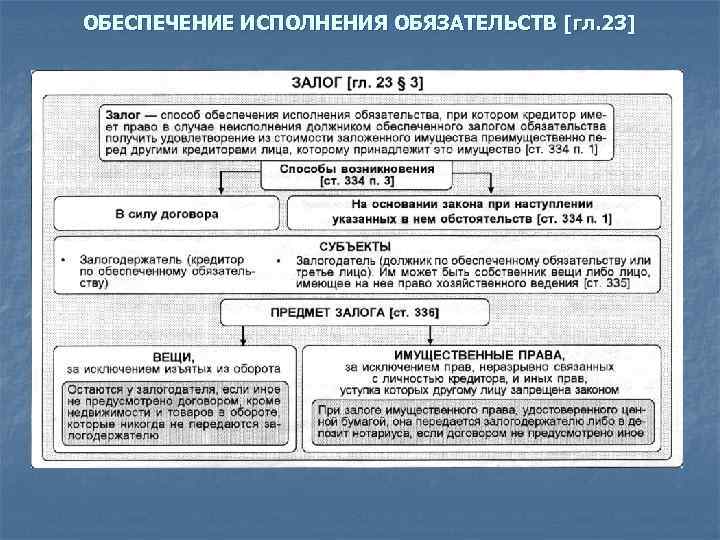 Обязательственное право в схемах и таблицах