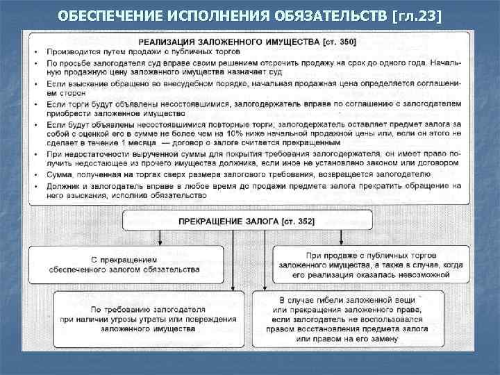 Договорные обязательства. Способы обеспечения исполнения обязательств таблица схема. Способы обеспечения исполнения обязательств схема. Вид обеспечения исполнения обязательств по договору. Способы обеспечения исполнения обязательств в гражданском праве.