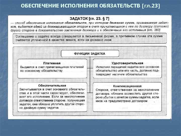 Способы обязательств. Способы обеспечения обязательств таблица. Способы обеспечения исполнения обязательств в гражданском праве. Способы обеспечения исполнения обязательств схема. Виды способов обеспечения исполнения обязательств таблица.