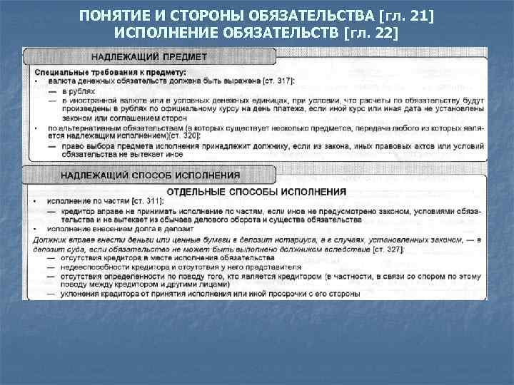 ПОНЯТИЕ И СТОРОНЫ ОБЯЗАТЕЛЬСТВА [гл. 21] ИСПОЛНЕНИЕ ОБЯЗАТЕЛЬСТВ [гл. 22] 