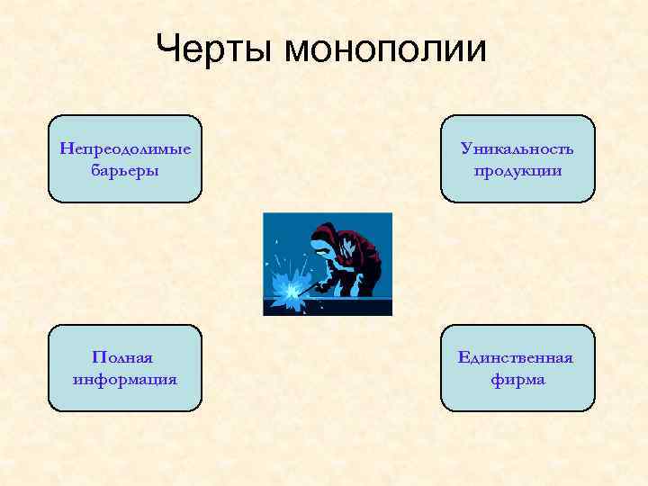 Черты монополии Непреодолимые барьеры Уникальность продукции Полная информация Единственная фирма 