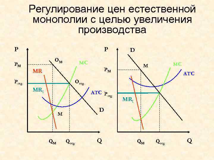 Черты монополии