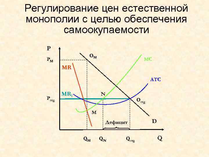 Модели регулирования